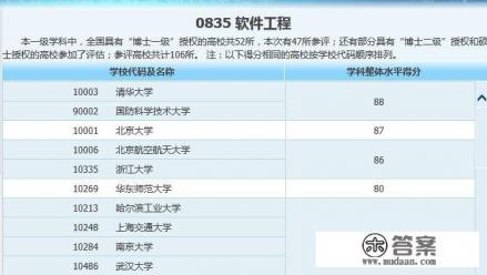 16届985上海名牌大学生学霸，大二转计算机工科实验班，保研选择复旦好还是上海交大好？