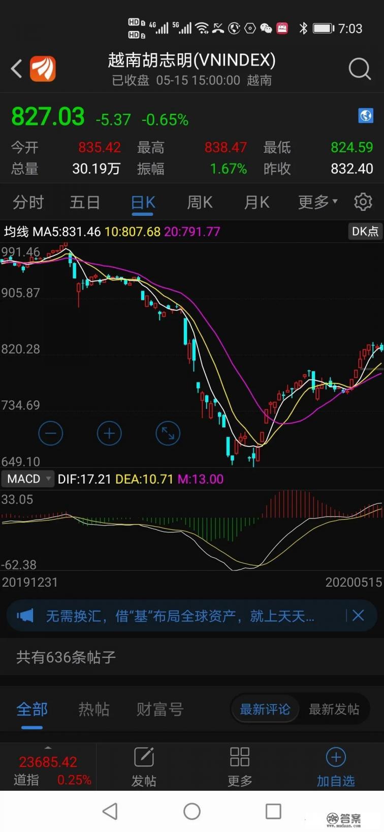 购买越南股票市场是用美元吗？