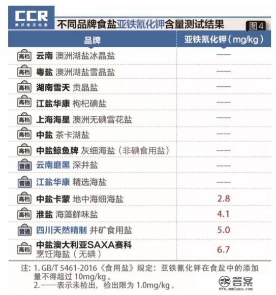 氰化钾中毒该怎么办? 氰化钾中毒该怎么办?