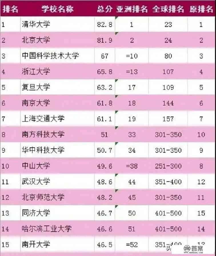 华中科技大学算名校吗？