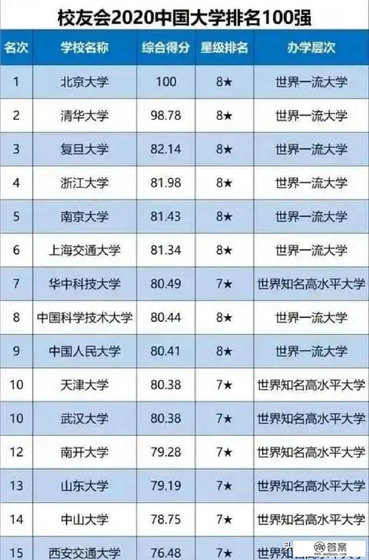 华中科技大学算名校吗？