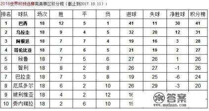冰岛特产排名？