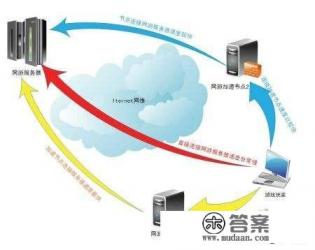出国后能玩国内游戏吗？