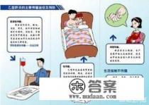 乙肝病人餐具要消毒吗,家庭如何避免乙肝传染?