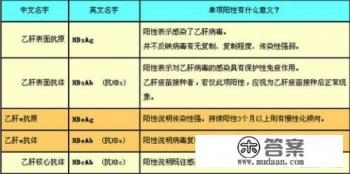 乙肝病人餐具要消毒吗，家庭如何避免乙肝传染？