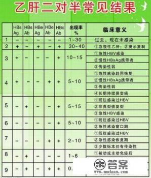 乙肝病人餐具要消毒吗，家庭如何避免乙肝传染？