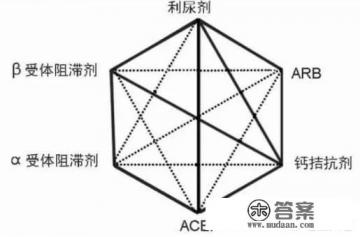 马来酸依那普利片治什么病？