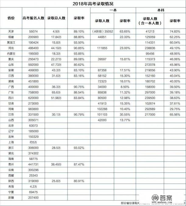 2021高考985和211的录取率？