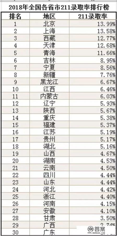2021高考985和211的录取率？