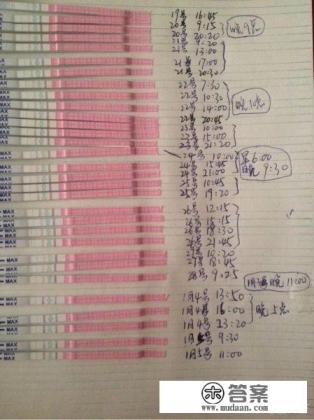 怀孕后排卵试纸的变化是要怎么样的呢？