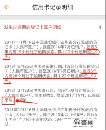 信用卡逾期最高罚款是多少？
