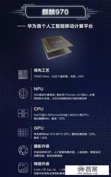 麒麟990、骁龙865、苹果A13玩游戏的话哪个好? 麒麟990、骁龙865、苹果A13玩游戏的话哪个好?