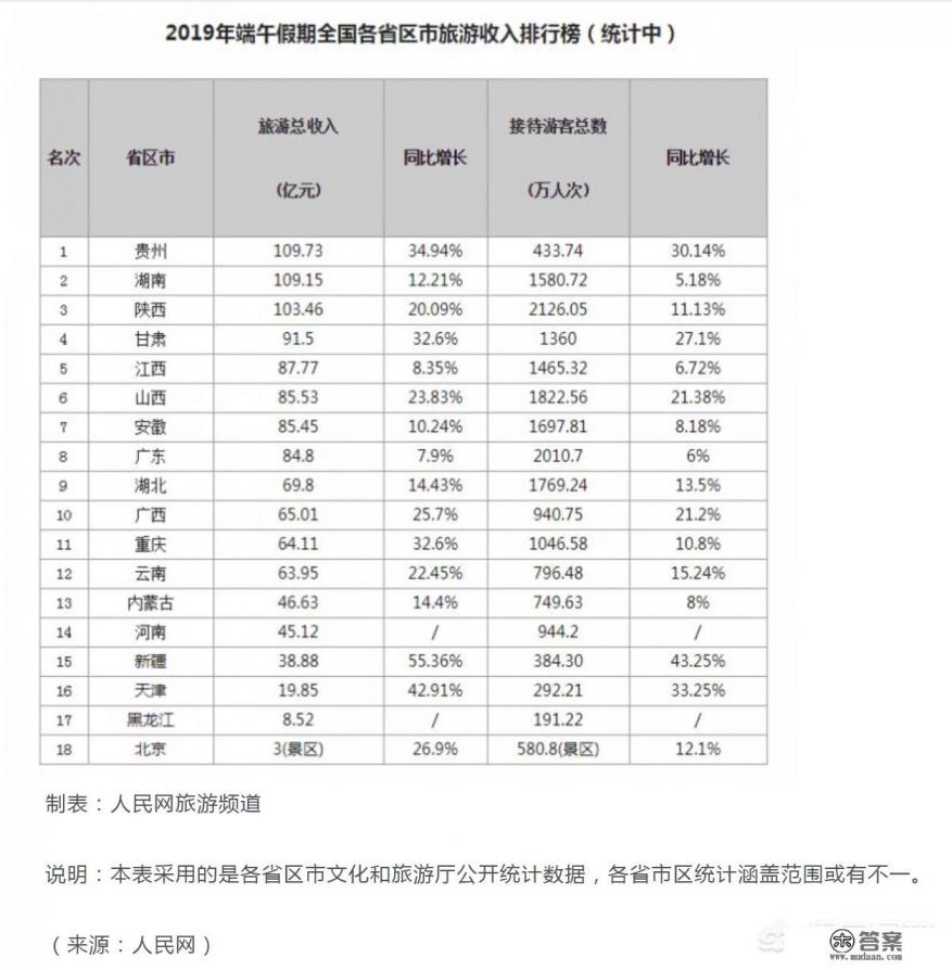 端午节贵阳周边有哪些活动？