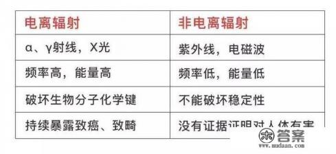 孕妇可以用吹风机吹头发吗？