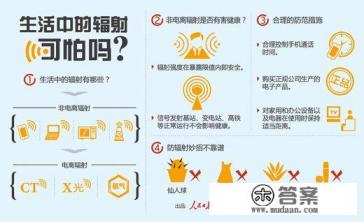 孕妇可以用吹风机吹头发吗?