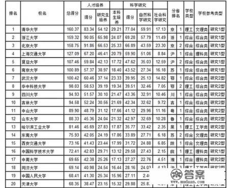 复旦大学法律硕士或者中山大学法律硕士，哪个比较好？