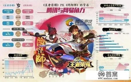 腾讯游戏和网易游戏哪一个更良心？