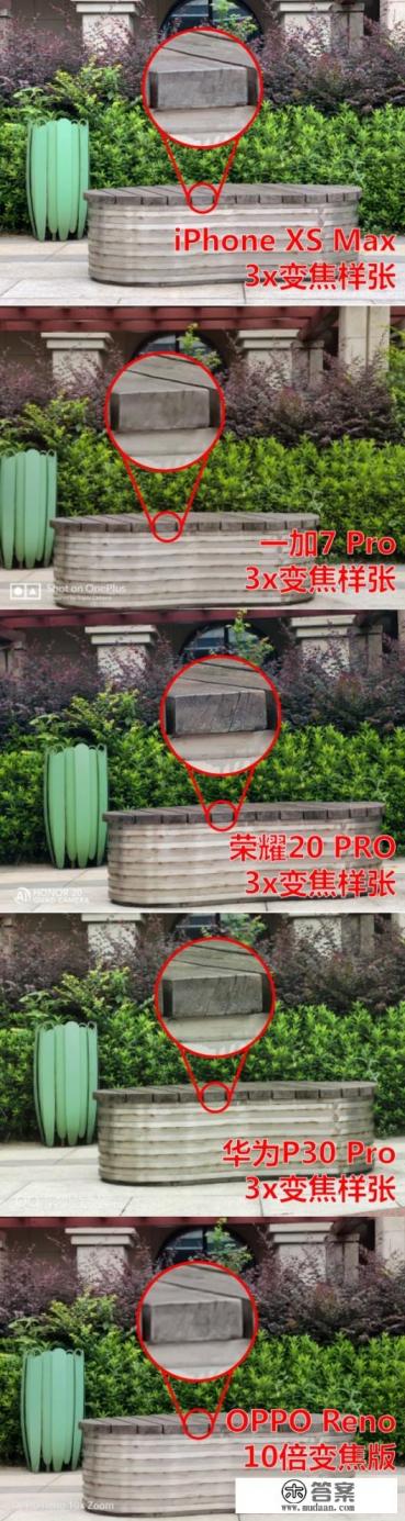 目前全球DXO排名前十的手机都有哪些？哪个最值得买？