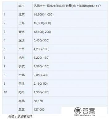 3000万能在北京买什么样的房子?