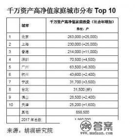 3000万能在北京买什么样的房子？