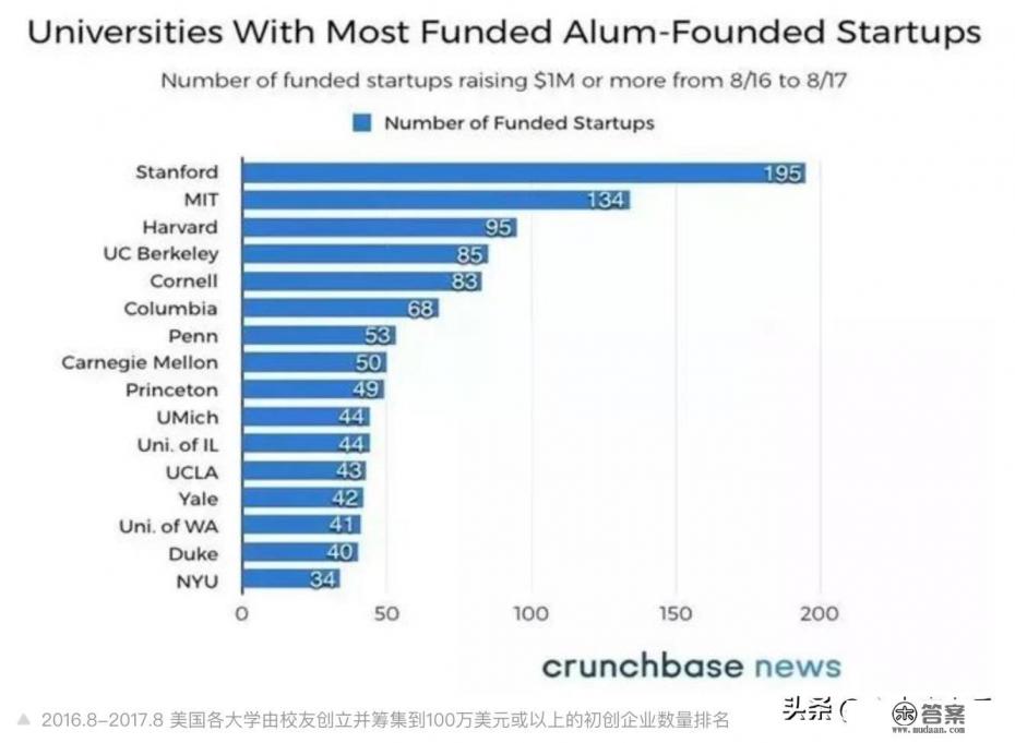 大学创新创业课程是干嘛的？