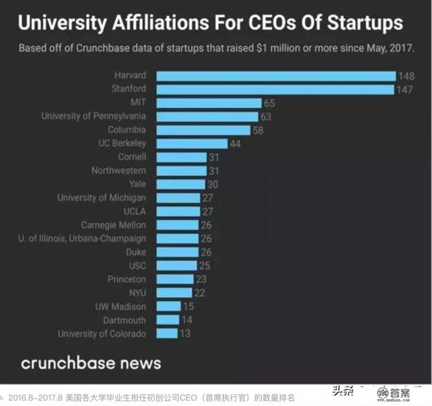 大学创新创业课程是干嘛的？