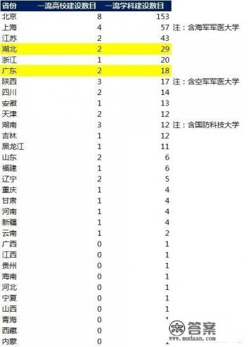 福州大学地图学与地理信息专业怎么样，出来好找工作吗？