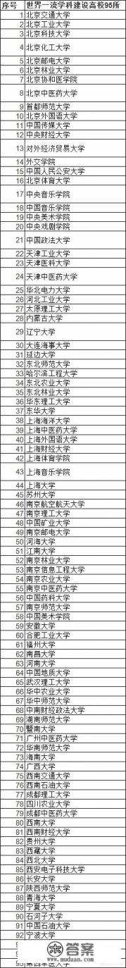 福州大学地图学与地理信息专业怎么样，出来好找工作吗？