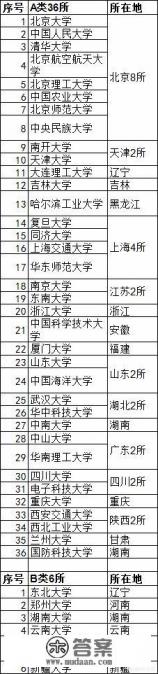 福州大学地图学与地理信息专业怎么样，出来好找工作吗？