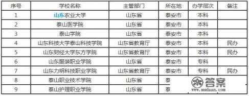 泰安有什么大学？