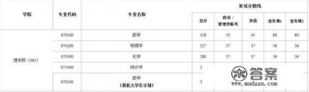 上海大学哪个专业高考录取分数最高？