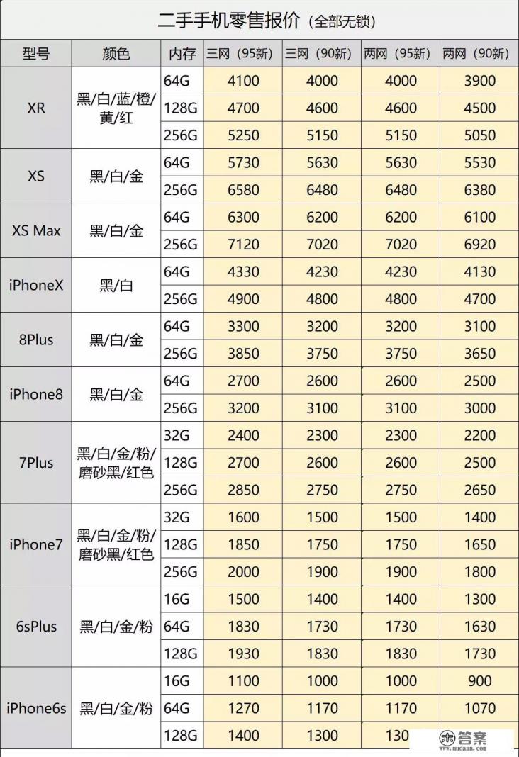 本人不经常玩游戏，只刷刷头条听听音乐，现在想入手一个二手苹果6sp，还值得买吗？