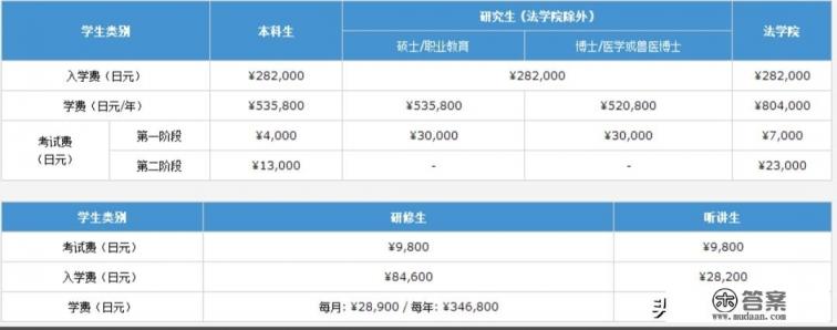 日本东京大学的学制是几年？日本东京大学的学？