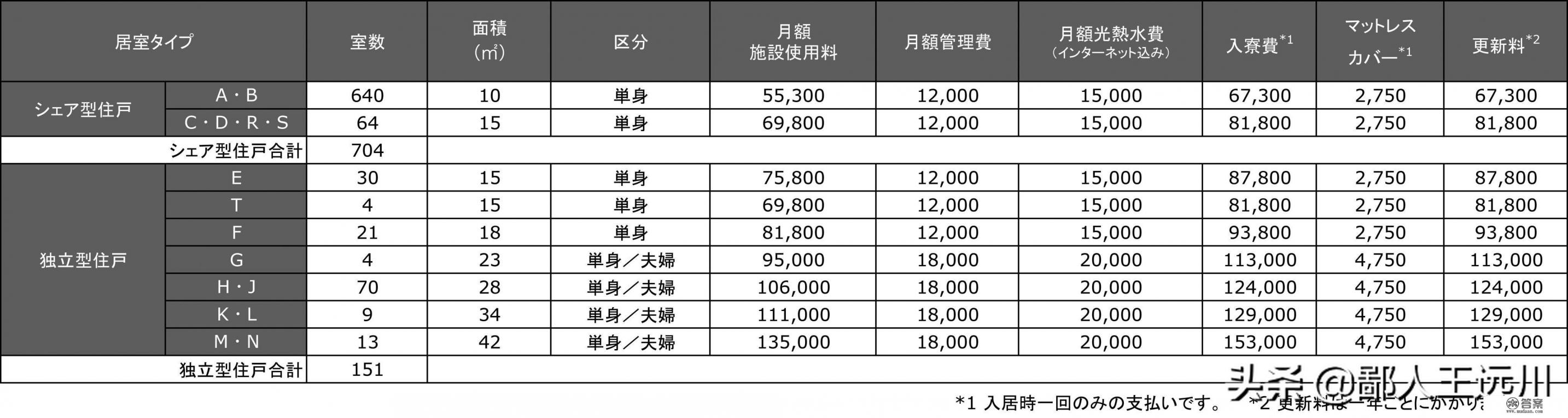 日本东京大学的学制是几年?日本东京大学的学? 日本东京大学的学制是几年?日本东京大学的学?