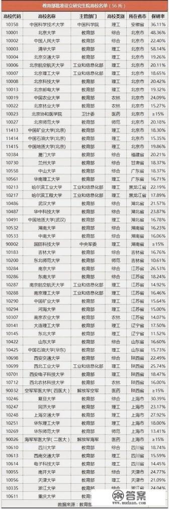 985大学考研难度排名？