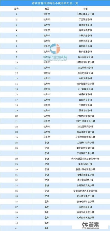 浙江哪个小镇适合养老？