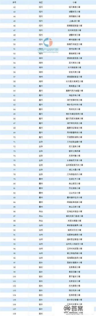 浙江哪个小镇适合养老? 浙江哪个小镇适合养老?