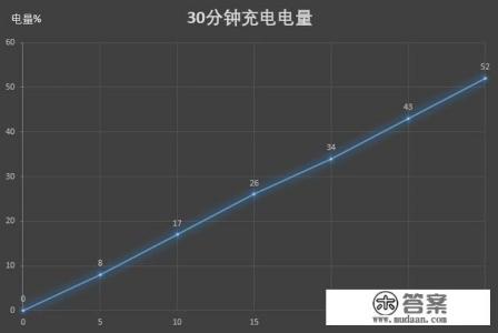 OPPO K3怎么样? OPPO K3怎么样?