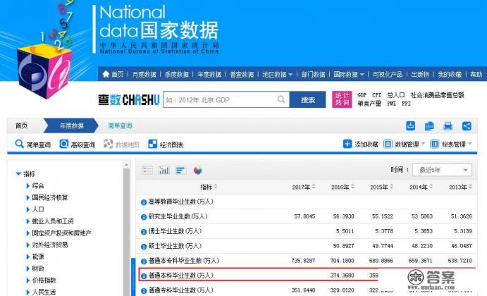 2022年我国本科毕业人数？