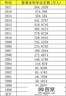 2022年我国本科毕业人数？