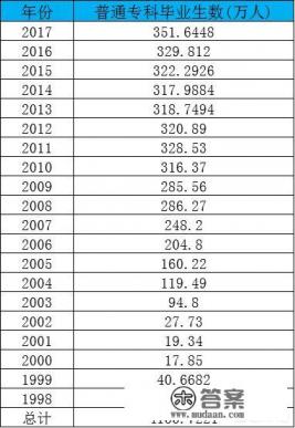 2022年我国本科毕业人数？