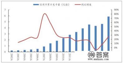 为何多家银行大幅下调信用卡额度，你怎么看？如何恢复原有额度？