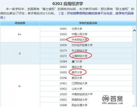 南京大学金融与计算属于那个学院？