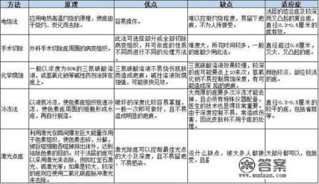我脸上长了颗痣,深圳哪家医院激光祛痣最好啊? 我脸上长了颗痣,深圳哪家医院激光祛痣最好啊?