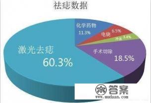 我脸上长了颗痣,深圳哪家医院激光祛痣最好啊? 我脸上长了颗痣,深圳哪家医院激光祛痣最好啊?