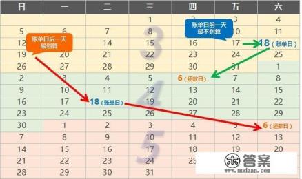 农业银行信用卡结账日期怎么算的？