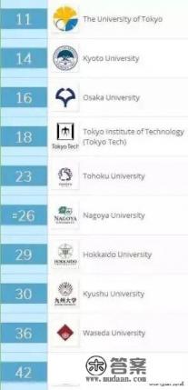 东京五美大学排名？