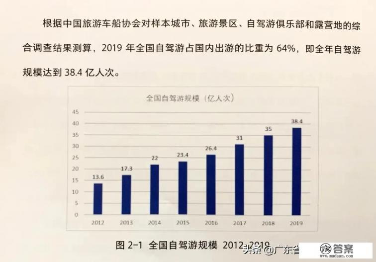 房车自驾游变成过街老鼠，你们认为最大的问题出在哪里了？