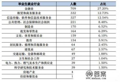 我女儿被浙江财经大学录取,毕业以后就业前景如何? 我女儿被浙江财经大学录取,毕业以后就业前景如何?