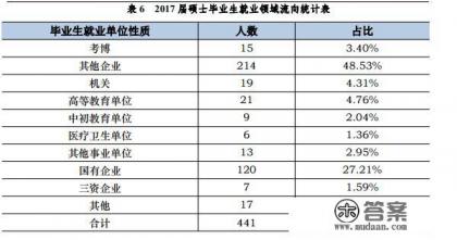 我女儿被浙江财经大学录取,毕业以后就业前景如何? 我女儿被浙江财经大学录取,毕业以后就业前景如何?